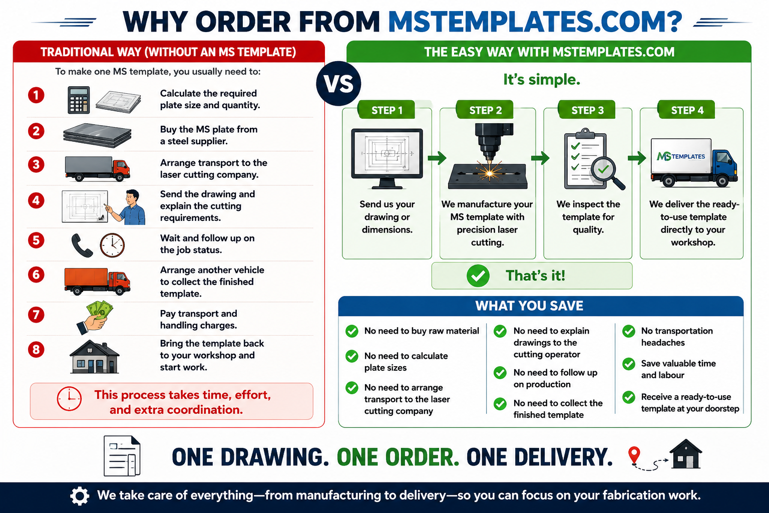 Why Order From MSTtemplates.com